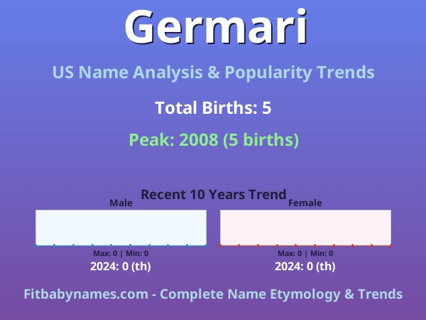 Infographic: Germari name meaning, origin, and popularity trends in the United States (US baby name analysis chart)
