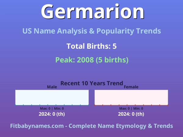 Infographic: Germarion name meaning, origin, and popularity trends in the United States (US baby name analysis chart)