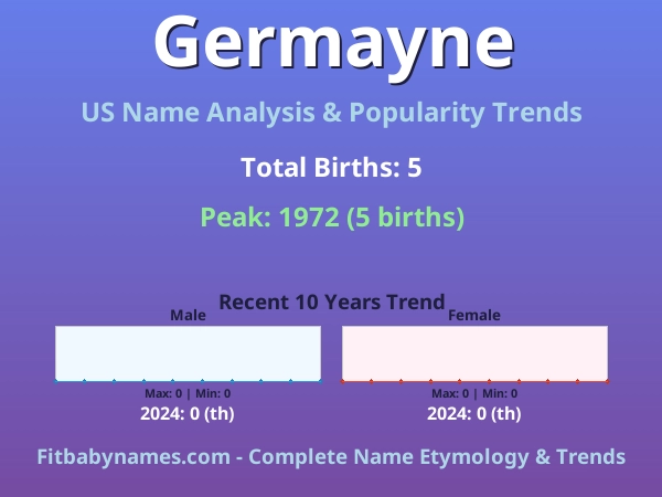Infographic: Germayne name meaning, origin, and popularity trends in the United States (US baby name analysis chart)