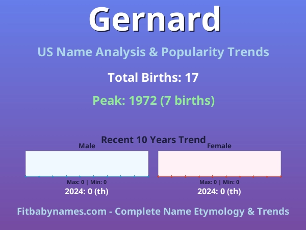 Infographic: Gernard name meaning, origin, and popularity trends in the United States (US baby name analysis chart)