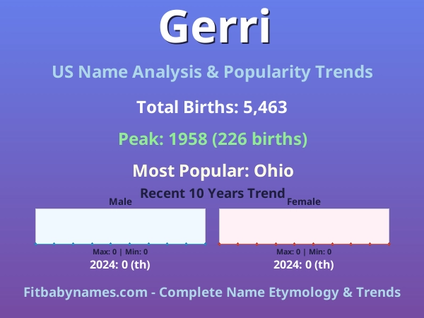 Infographic: Gerri name meaning, origin, and popularity trends in the United States (US baby name analysis chart)
