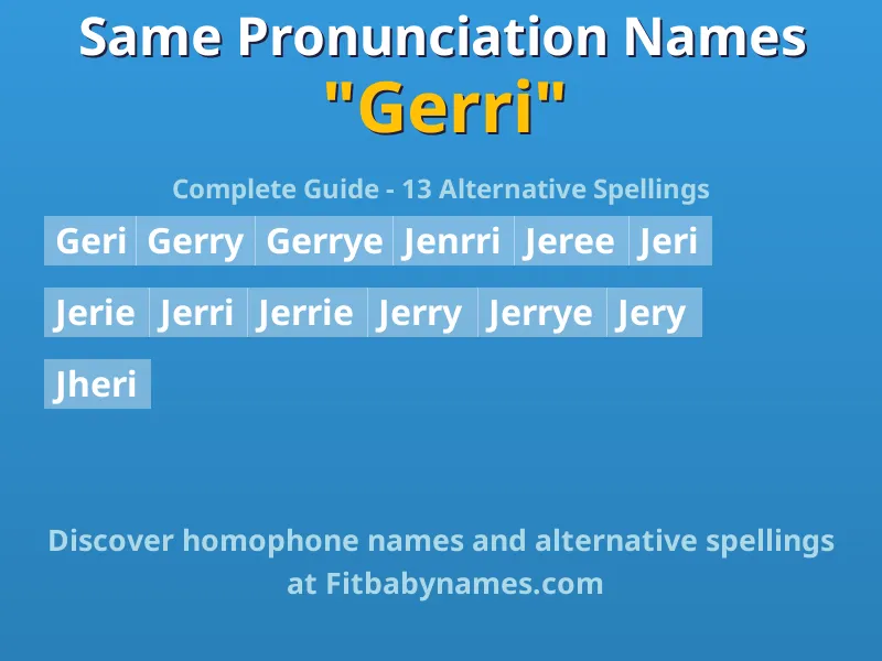 Infographic: Gerri same pronunciation names, similar names, and homophone names