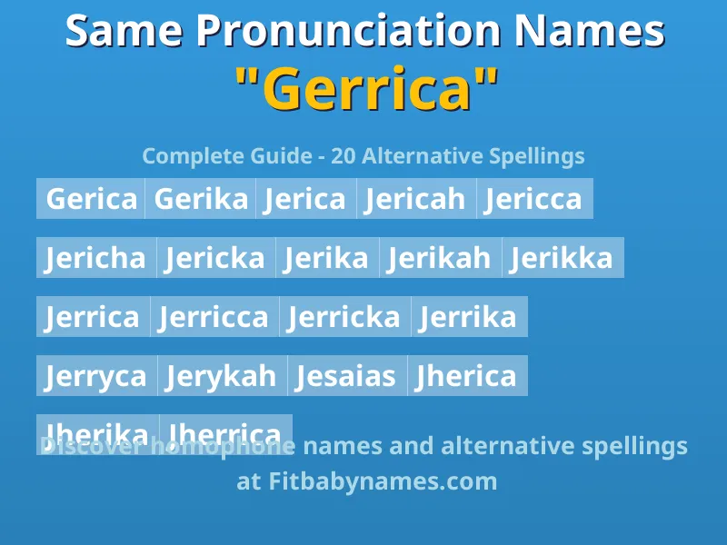 Infographic: Gerrica same pronunciation names, similar names, and homophone names