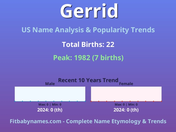 Infographic: Gerrid name meaning, origin, and popularity trends in the United States (US baby name analysis chart)