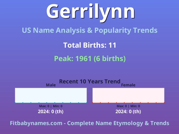 Infographic: Gerrilynn name meaning, origin, and popularity trends in the United States (US baby name analysis chart)
