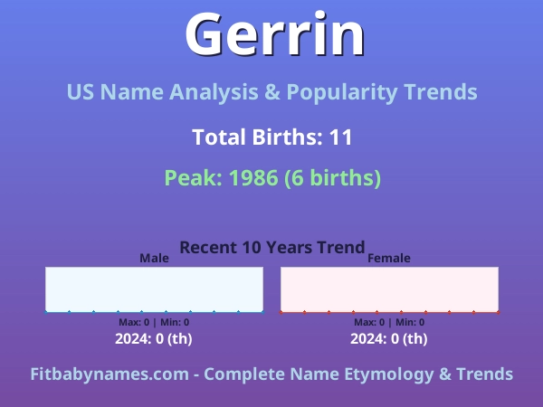 Infographic: Gerrin name meaning, origin, and popularity trends in the United States (US baby name analysis chart)