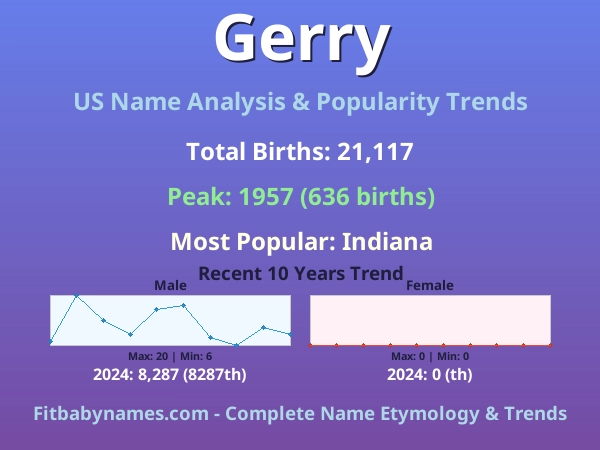 Infographic: Gerry name meaning, origin, and popularity trends in the United States (US baby name analysis chart)