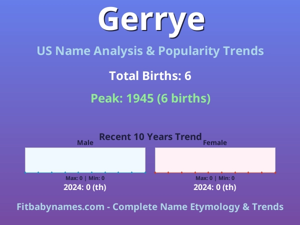 Infographic: Gerrye name meaning, origin, and popularity trends in the United States (US baby name analysis chart)