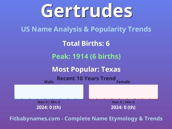 Infographic: Gertrudes name meaning, origin, and popularity trends in the United States (US baby name analysis chart)