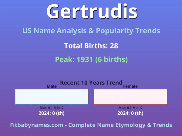 Infographic: Gertrudis name meaning, origin, and popularity trends in the United States (US baby name analysis chart)