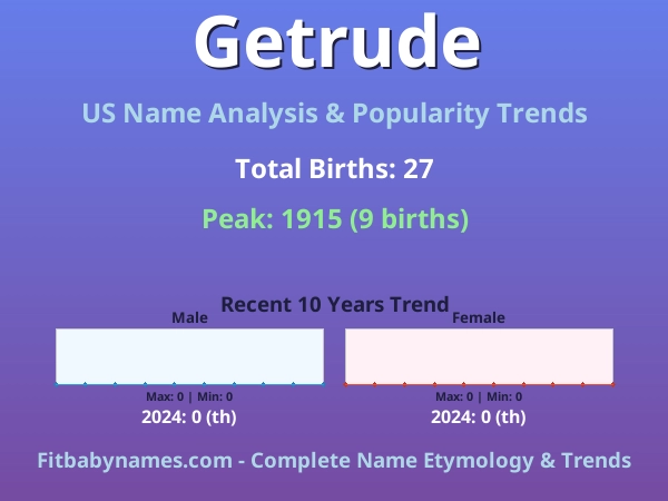 Infographic: Getrude name meaning, origin, and popularity trends in the United States (US baby name analysis chart)