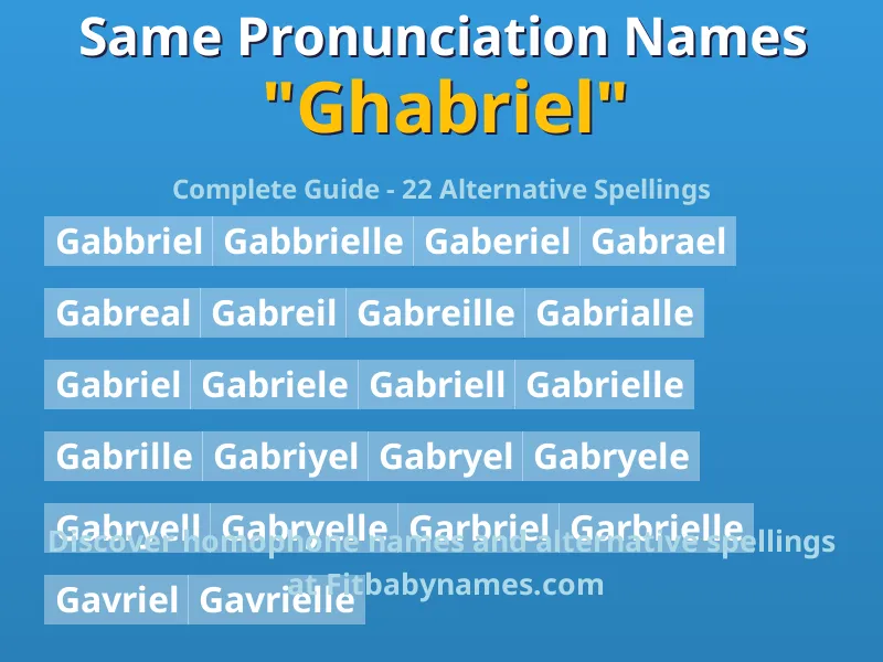 Infographic: Ghabriel same pronunciation names, similar names, and homophone names