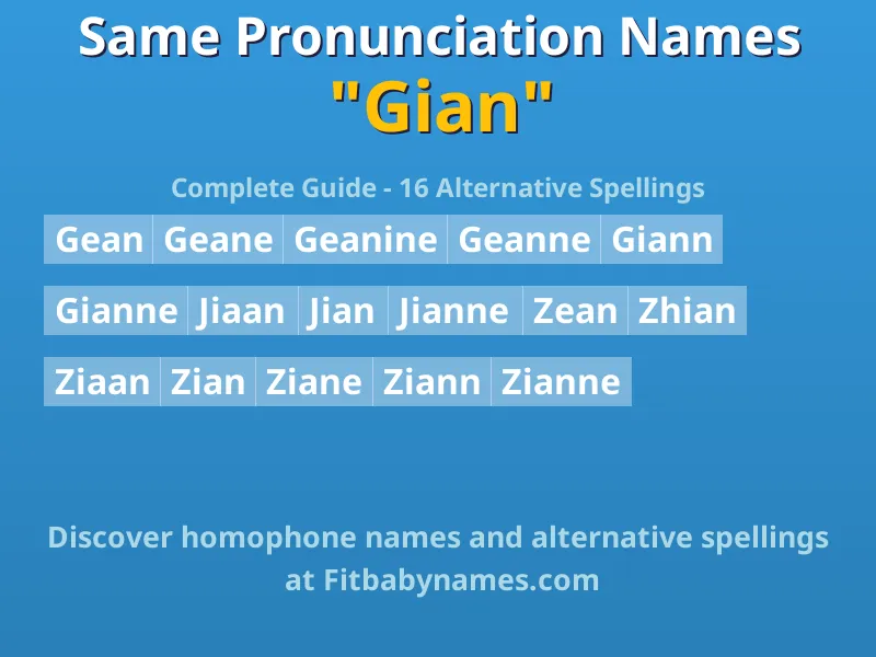 Infographic: Gian same pronunciation names, similar names, and homophone names