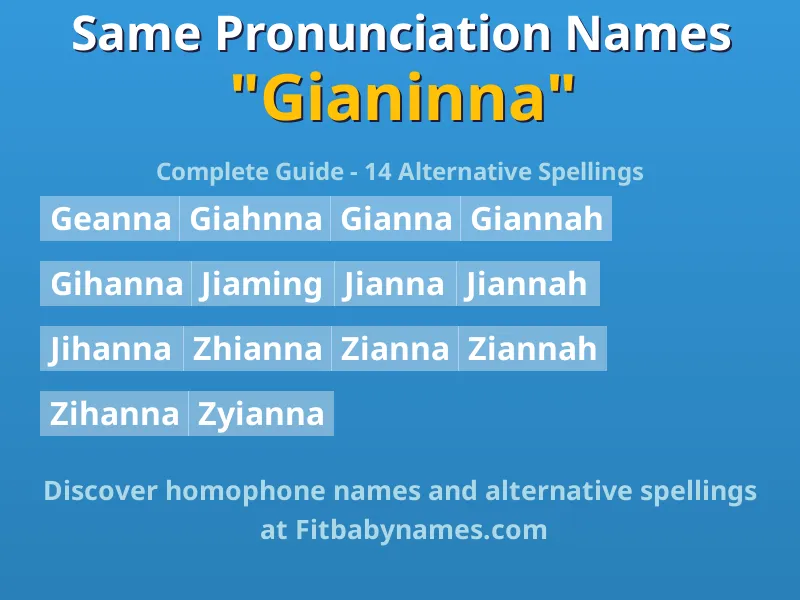 Infographic: Gianinna same pronunciation names, similar names, and homophone names