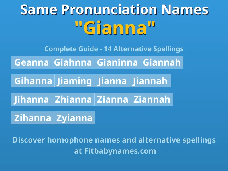 Infographic: Gianna same pronunciation names, similar names, and homophone names