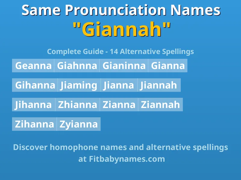 Infographic: Giannah same pronunciation names, similar names, and homophone names