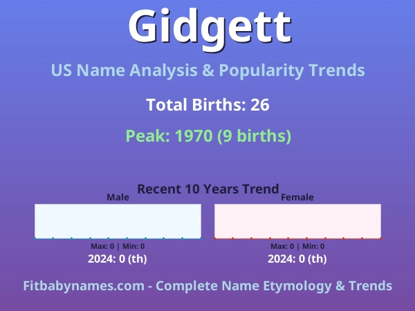 Infographic: Gidgett name meaning, origin, and popularity trends in the United States (US baby name analysis chart)
