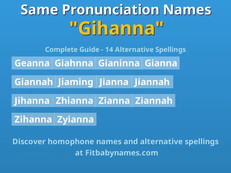 Infographic: Gihanna same pronunciation names, similar names, and homophone names