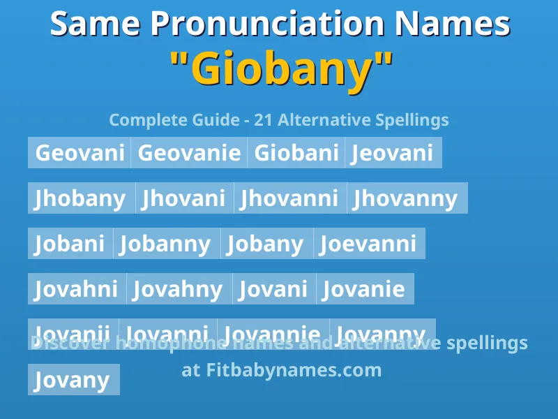 Infographic: Giobany same pronunciation names, similar names, and homophone names