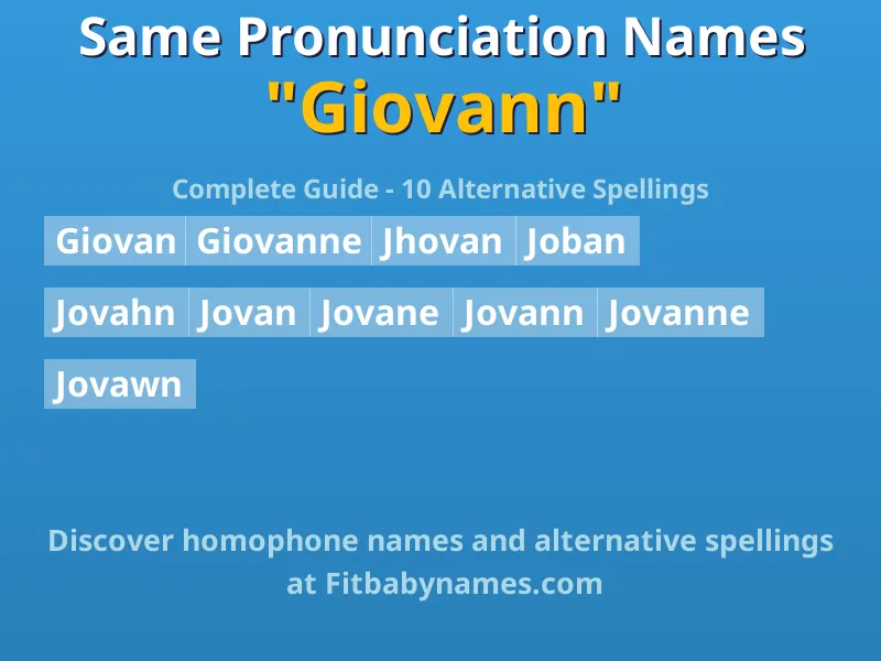 Infographic: Giovann same pronunciation names, similar names, and homophone names