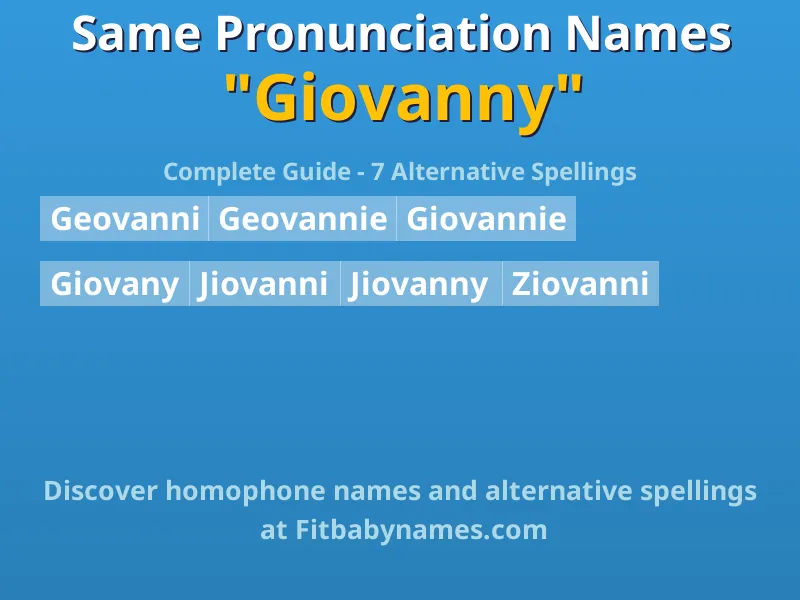 Infographic: Giovanny same pronunciation names, similar names, and homophone names