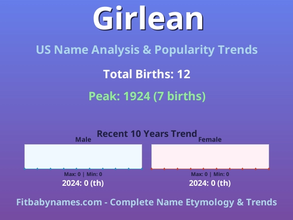 Infographic: Girlean name meaning, origin, and popularity trends in the United States (US baby name analysis chart)