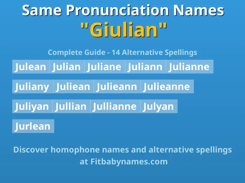 Infographic: Giulian same pronunciation names, similar names, and homophone names