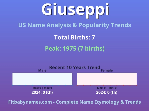 Infographic: Giuseppi name meaning, origin, and popularity trends in the United States (US baby name analysis chart)