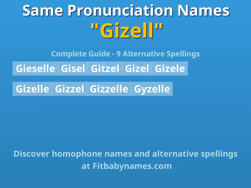 Infographic: Gizell same pronunciation names, similar names, and homophone names