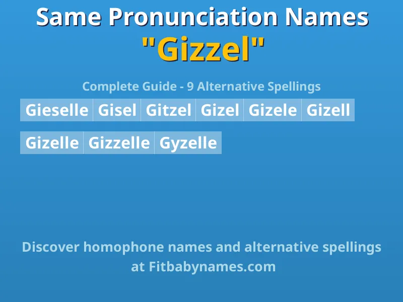Infographic: Gizzel same pronunciation names, similar names, and homophone names