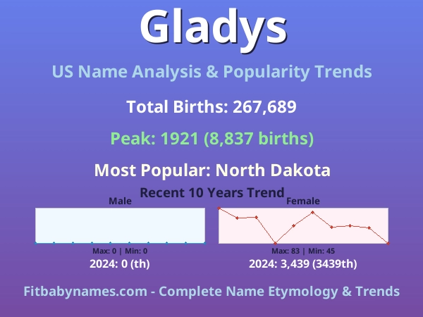 Infographic: Gladys name meaning, origin, and popularity trends in the United States (US baby name analysis chart)