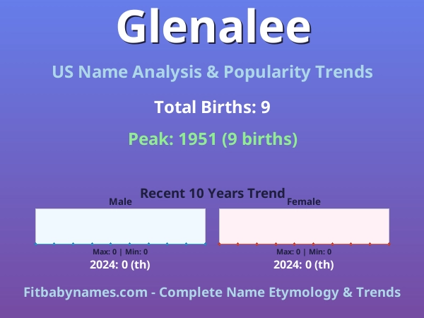 Infographic: Glenalee name meaning, origin, and popularity trends in the United States (US baby name analysis chart)