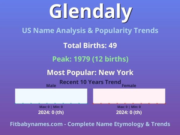 Infographic: Glendaly name meaning, origin, and popularity trends in the United States (US baby name analysis chart)