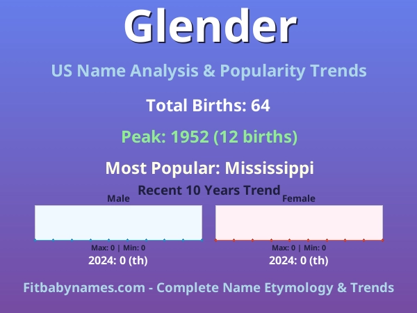 Infographic: Glender name meaning, origin, and popularity trends in the United States (US baby name analysis chart)