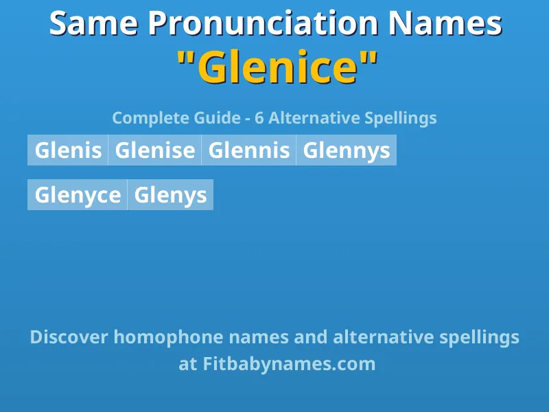 Infographic: Glenice same pronunciation names, similar names, and homophone names