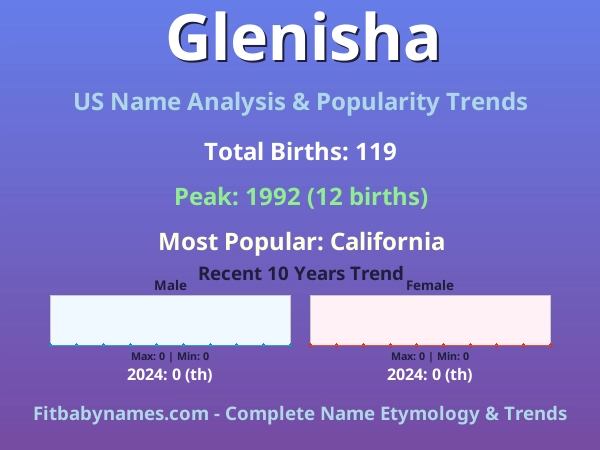 Infographic: Glenisha name meaning, origin, and popularity trends in the United States (US baby name analysis chart)