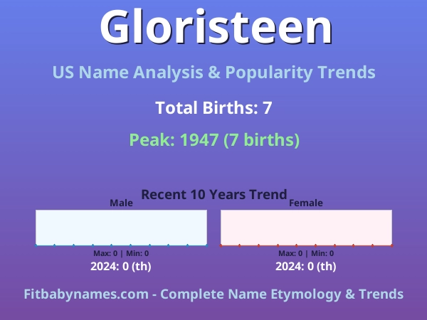 Infographic: Gloristeen name meaning, origin, and popularity trends in the United States (US baby name analysis chart)