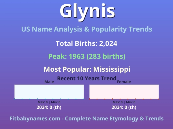 Infographic: Glynis name meaning, origin, and popularity trends in the United States (US baby name analysis chart)