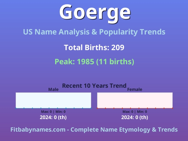 Infographic: Goerge name meaning, origin, and popularity trends in the United States (US baby name analysis chart)