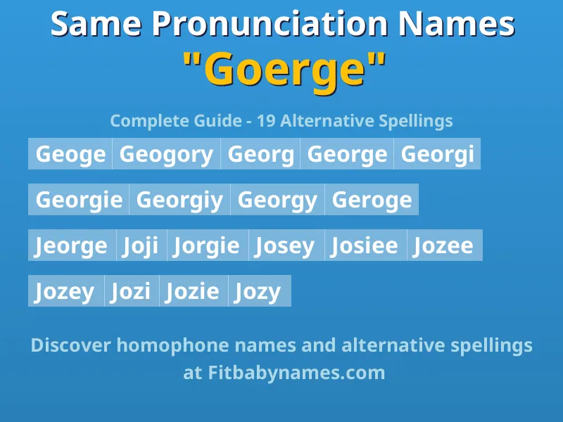 Infographic: Goerge same pronunciation names, similar names, and homophone names