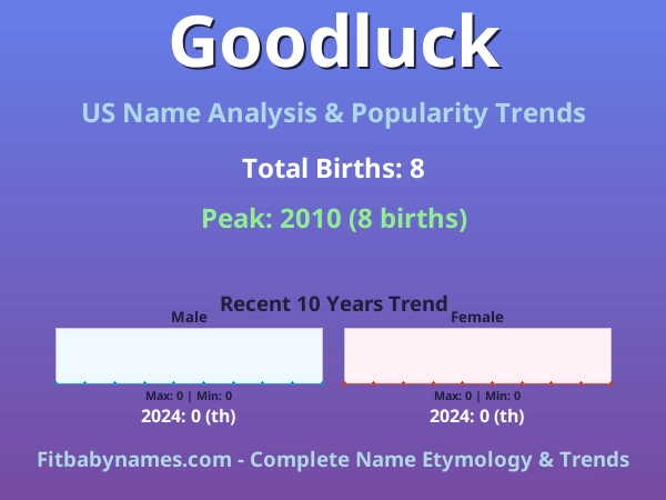 Infographic: Goodluck name meaning, origin, and popularity trends in the United States (US baby name analysis chart)