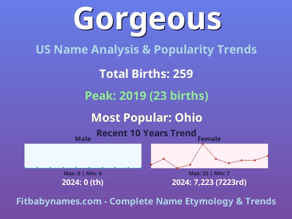 Infographic: Gorgeous name meaning, origin, and popularity trends in the United States (US baby name analysis chart)
