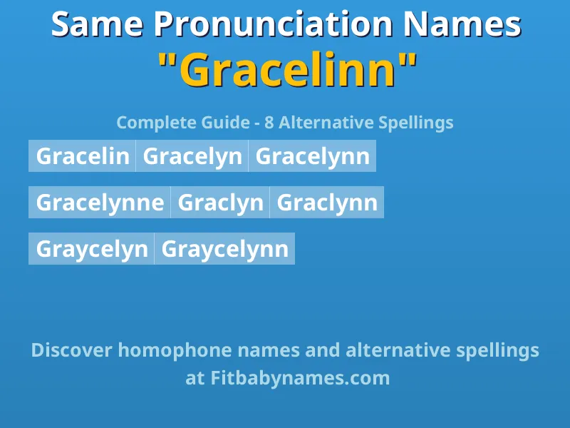 Infographic: Gracelinn same pronunciation names, similar names, and homophone names
