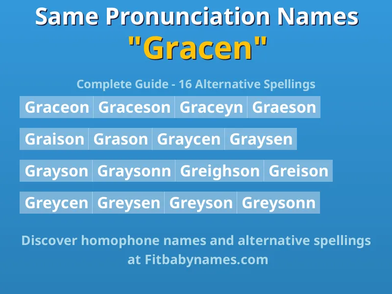 Infographic: Gracen same pronunciation names, similar names, and homophone names