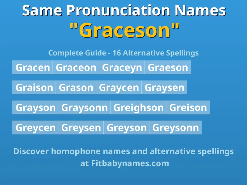 Infographic: Graceson same pronunciation names, similar names, and homophone names