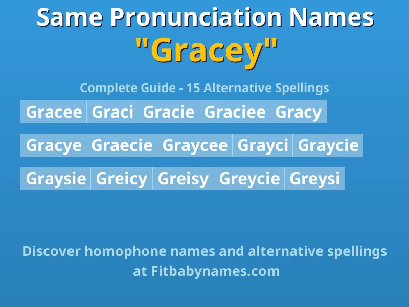 Infographic: Gracey same pronunciation names, similar names, and homophone names