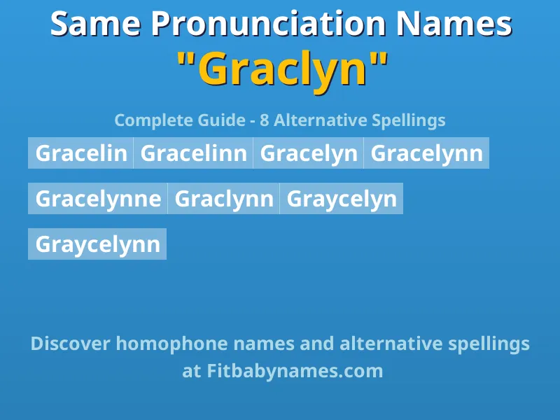 Infographic: Graclyn same pronunciation names, similar names, and homophone names