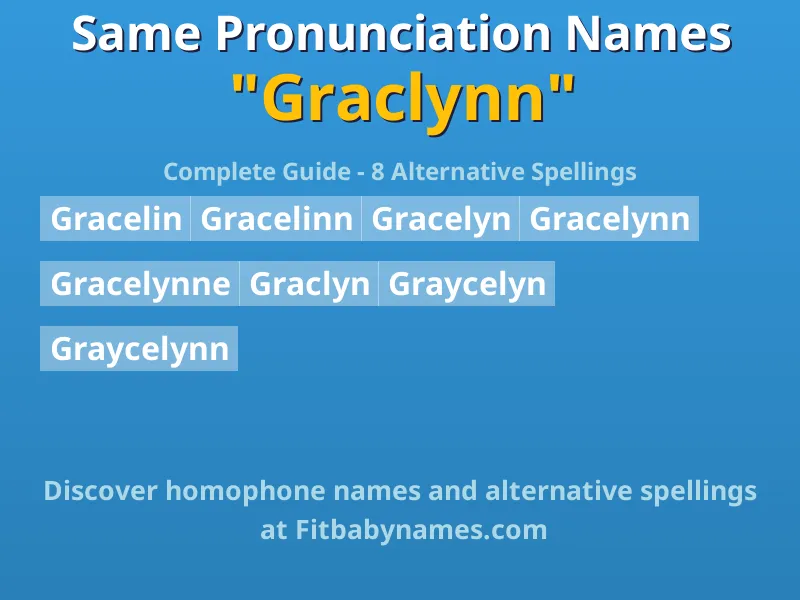 Infographic: Graclynn same pronunciation names, similar names, and homophone names