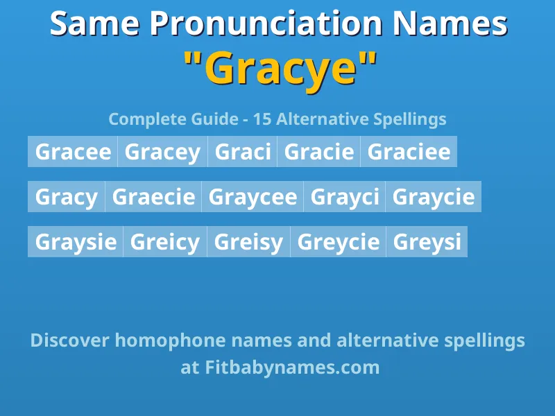 Infographic: Gracye same pronunciation names, similar names, and homophone names