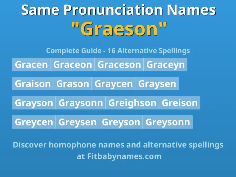 Infographic: Graeson same pronunciation names, similar names, and homophone names
